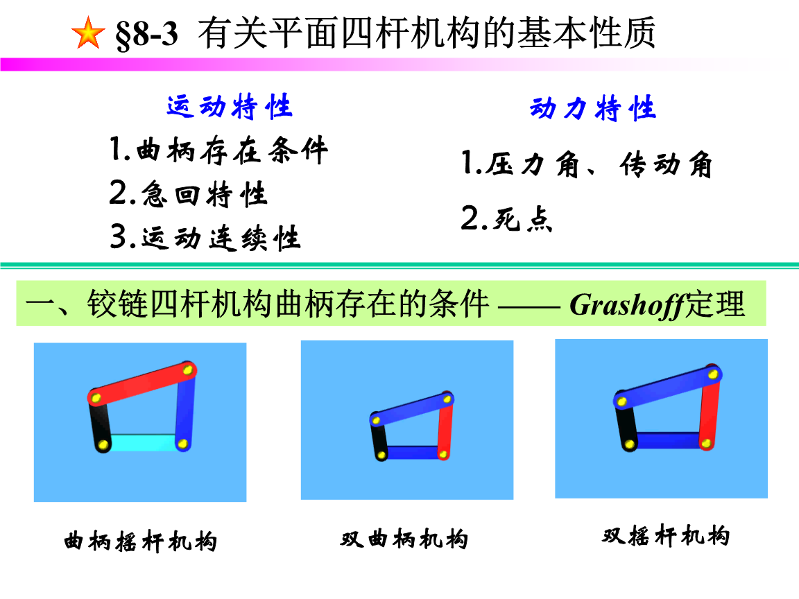 机构曲柄存在条件是什么